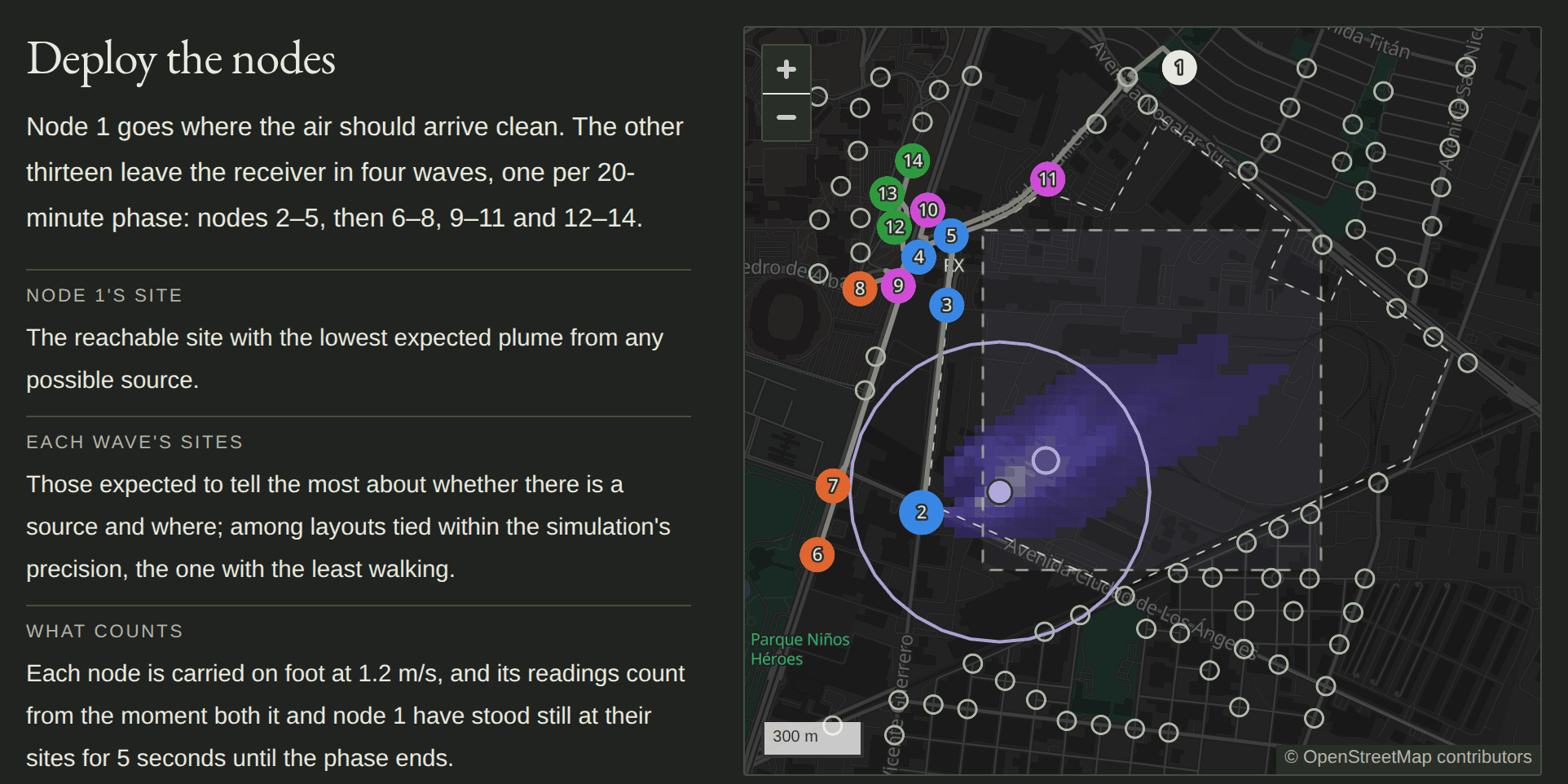Step 5 of the walkthrough, Deploy the nodes: on the left, the step's text on node 1's site, each wave's sites and when readings count; on the right, a street map around the plant with fourteen numbered nodes coloured by wave, the dashed search area and plant outline, the candidate sites as hollow circles, and a violet shading with a ring around the model's estimate